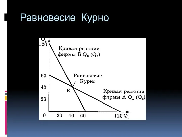 Равновесие Курно