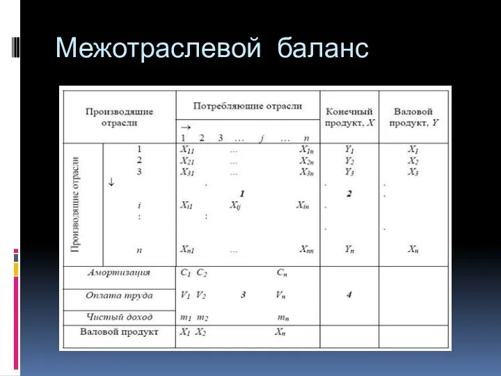 Межотраслевой баланс