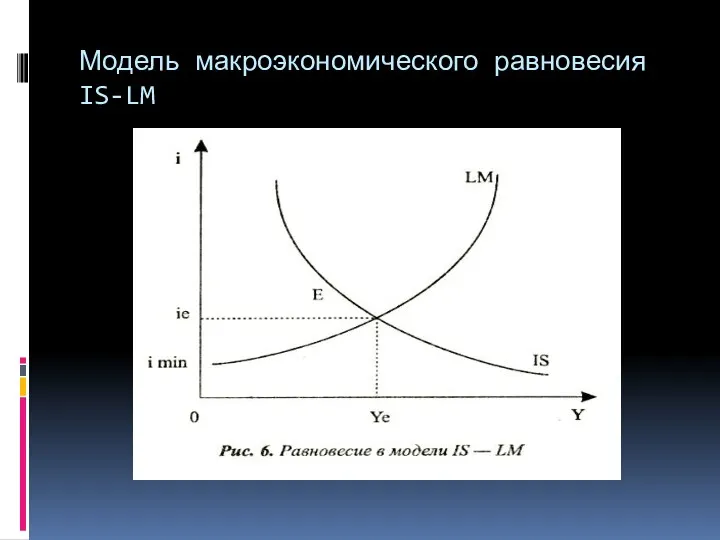 Модель макроэкономического равновесия IS-LM