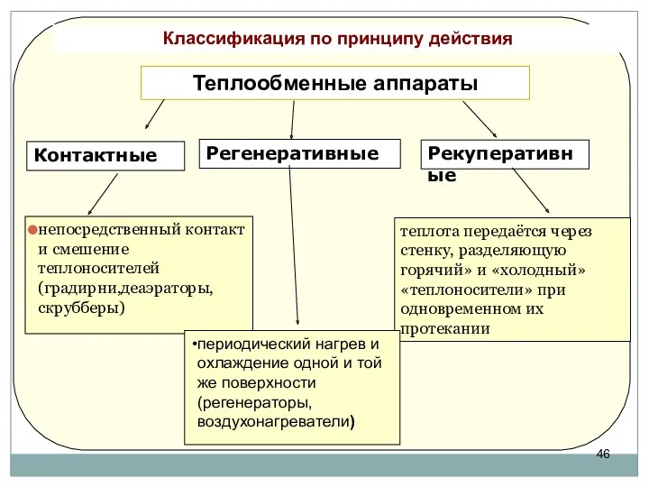 В Теплообменные аппараты теплота передаётся через стенку, разделяющую горячий» и