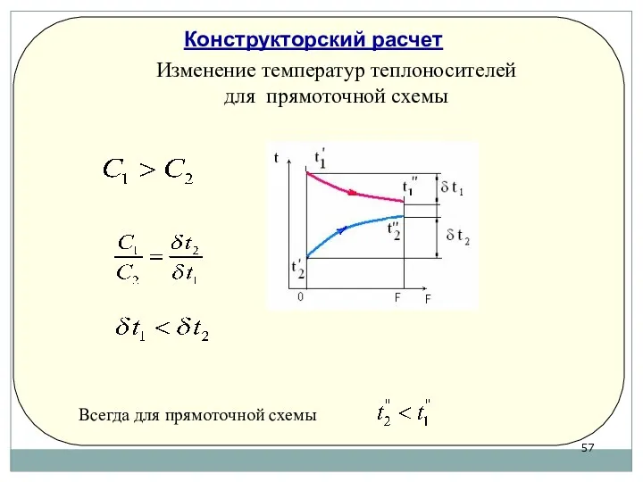 Изменение температур теплоносителей для прямоточной схемы Всегда для прямоточной схемы Конструкторский расчет