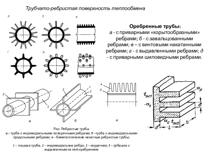 Трубчато-ребристая поверхность теплообмена Оребренные трубы: а - с приварными «корытообразными»