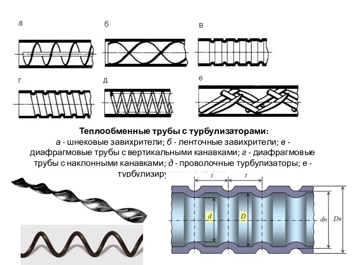 Теплообменные трубы с турбулизаторами: а - шнековые завихрители; б -