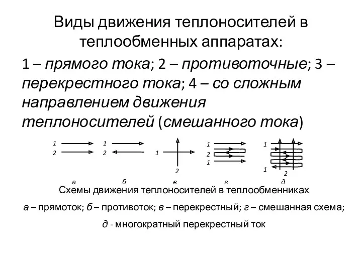 Виды движения теплоносителей в теплообменных аппаратах: 1 – прямого тока;