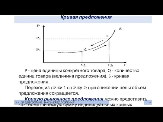 Кривая предложения 3.3. ПРЕДЛОЖЕНИЕ. ЗАКОН ПРЕДЛОЖЕНИЯ P - цена единицы конкретного товара, Q