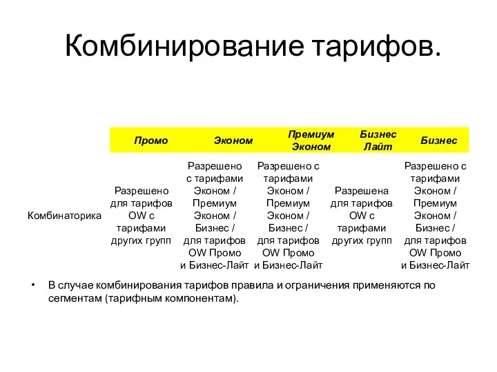 Комбинирование тарифов. В случае комбинирования тарифов правила и ограничения применяются по сегментам (тарифным компонентам).