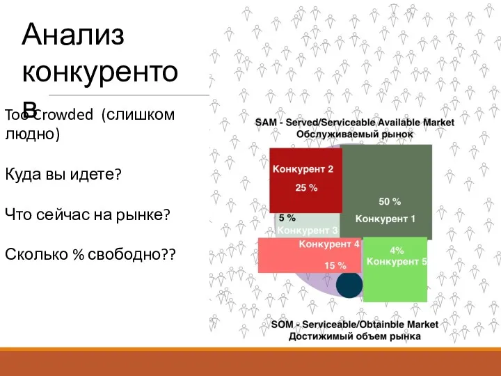 Анализ конкурентов Too Crowded (слишком людно) Куда вы идете? Что сейчас на рынке? Сколько % свободно??