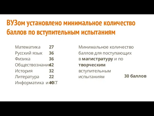 ВУЗом установлено минимальное количество баллов по вступительным испытаниям Математика Русский