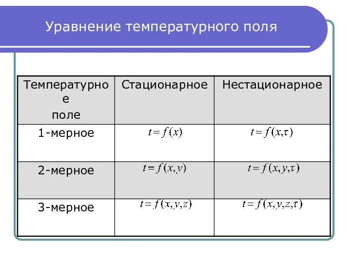 Уравнение температурного поля