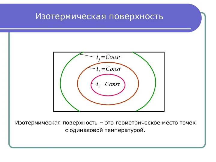 Изотермическая поверхность Изотермическая поверхность – это геометрическое место точек с одинаковой температурой.