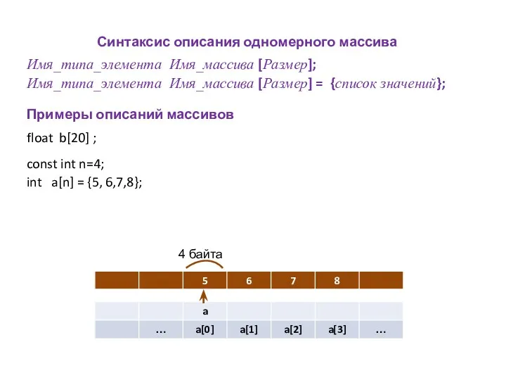 Синтаксис описания одномерного массива Имя_типа_элемента Имя_массива [Размер]; Имя_типа_элемента Имя_массива [Размер]