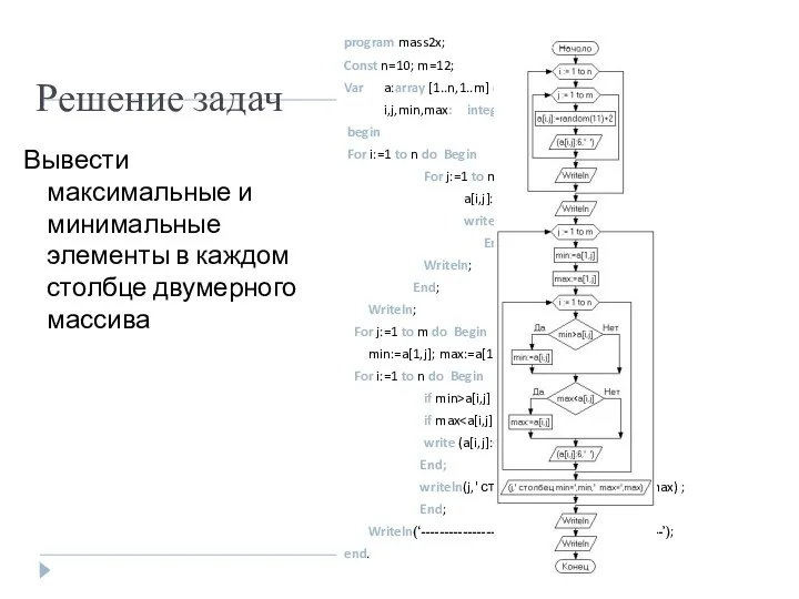 Решение задач Вывести максимальные и минимальные элементы в каждом столбце