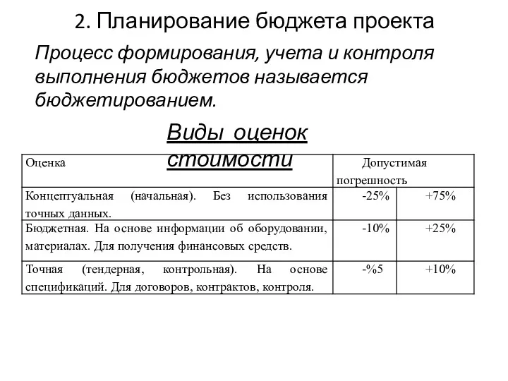 2. Планирование бюджета проекта Процесс формирования, учета и контроля выполнения бюджетов называется бюджетированием. Виды оценок стоимости