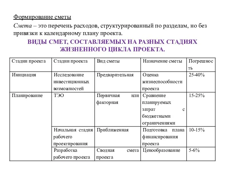 Формирование сметы Смета – это перечень расходов, структурированный по разделам,