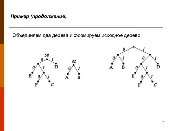 Пример (продолжение). Объединяем два дерева и формируем исходное дерево