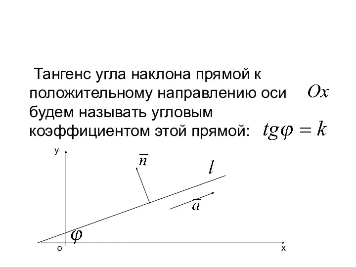 Тангенс угла наклона прямой к положительному направлению оси будем называть
