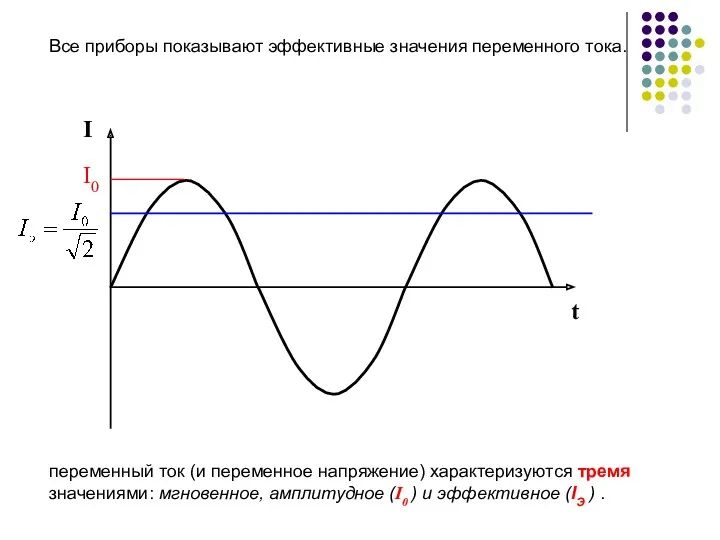 Все приборы показывают эффективные значения переменного тока. переменный ток (и