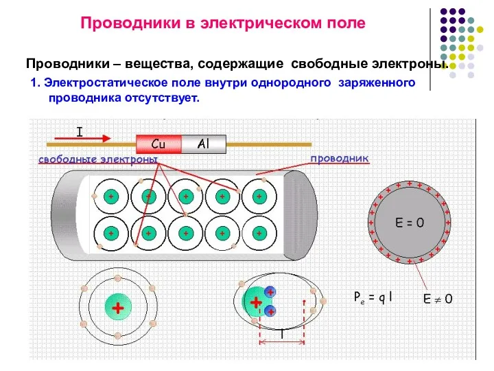 Проводники – вещества, содержащие свободные электроны. Проводники в электрическом поле