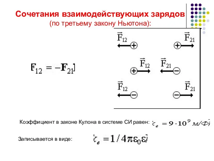 Сочетания взаимодействующих зарядов (по третьему закону Ньютона): Коэффициент в законе