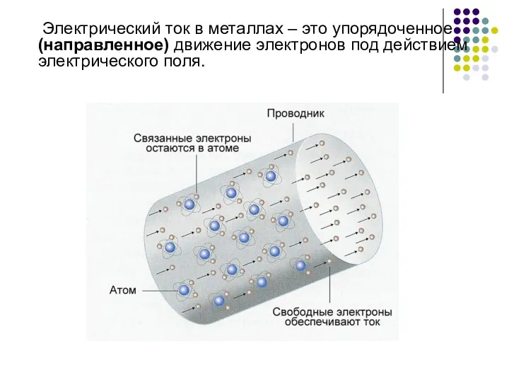 Электрический ток в металлах – это упорядоченное (направленное) движение электронов под действием электрического поля.