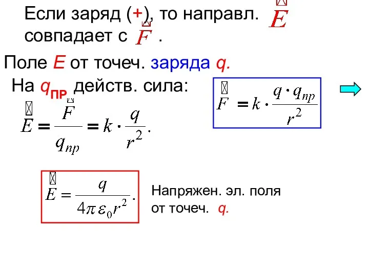 Если заряд (+), то направл. совпадает с . Поле E