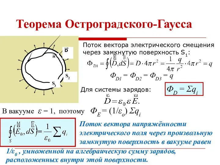 Теорема Остроградского-Гаусса q + S1 Поток вектора электрического смещения через