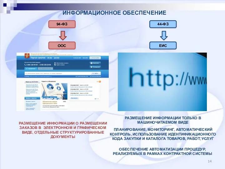 ИНФОРМАЦИОННОЕ ОБЕСПЕЧЕНИЕ 94-ФЗ ООС 44-ФЗ ЕИС РАЗМЕЩЕНИЕ ИНФОРМАЦИИ О РАЗМЕЩЕНИИ