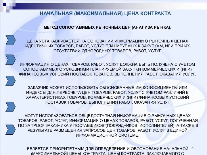 МЕТОД СОПОСТАВИМЫХ РЫНОЧНЫХ ЦЕН (АНАЛИЗА РЫНКА); ЦЕНА УСТАНАВЛИВАЕТСЯ НА ОСНОВАНИИ