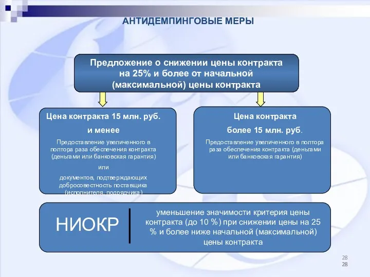 АНТИДЕМПИНГОВЫЕ МЕРЫ