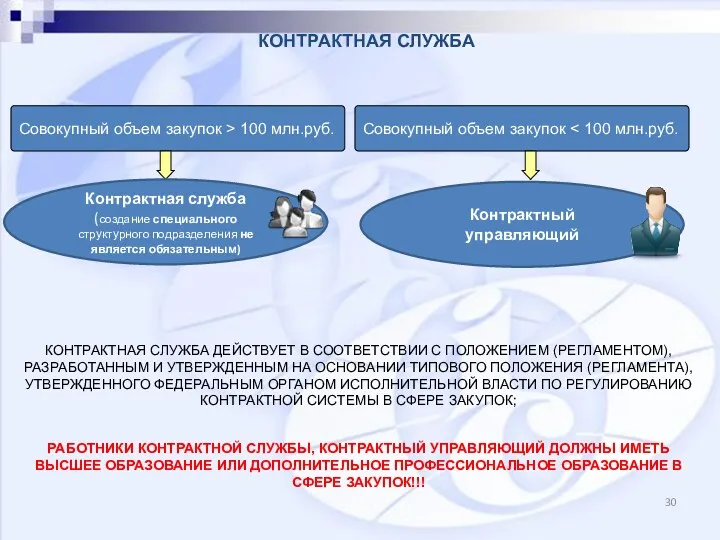 Совокупный объем закупок > 100 млн.руб. Совокупный объем закупок Контрактная