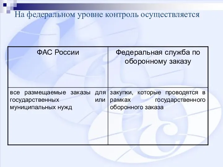 На федеральном уровне контроль осуществляется