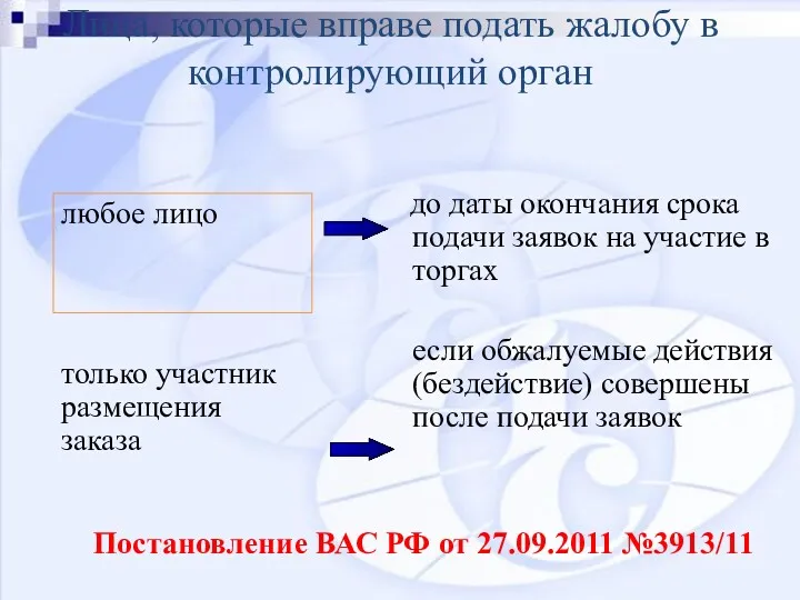 Лица, которые вправе подать жалобу в контролирующий орган любое лицо