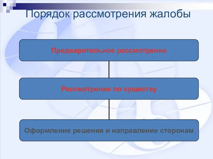 Порядок рассмотрения жалобы