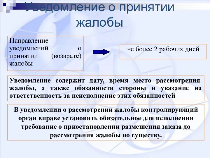 Уведомление о принятии жалобы Направление уведомлений о принятии (возврате) жалобы