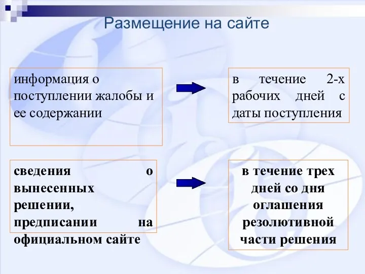 Размещение на сайте информация о поступлении жалобы и ее содержании