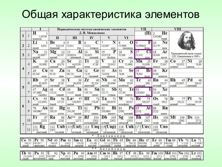 Общая характеристика элементов