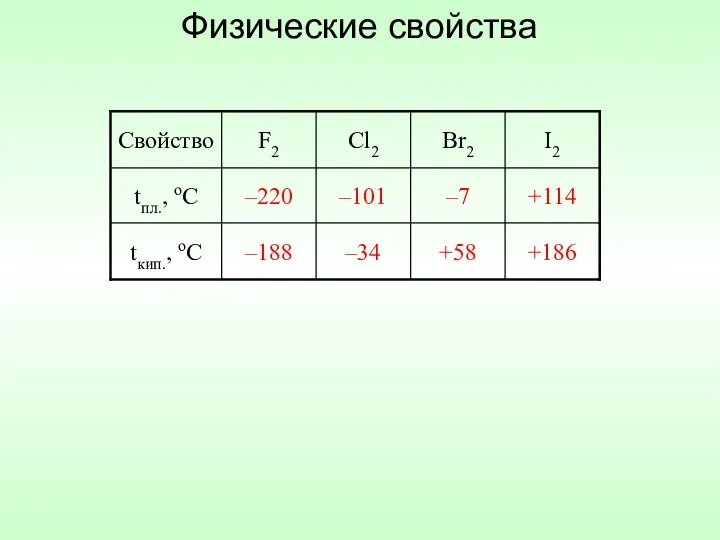 Физические свойства