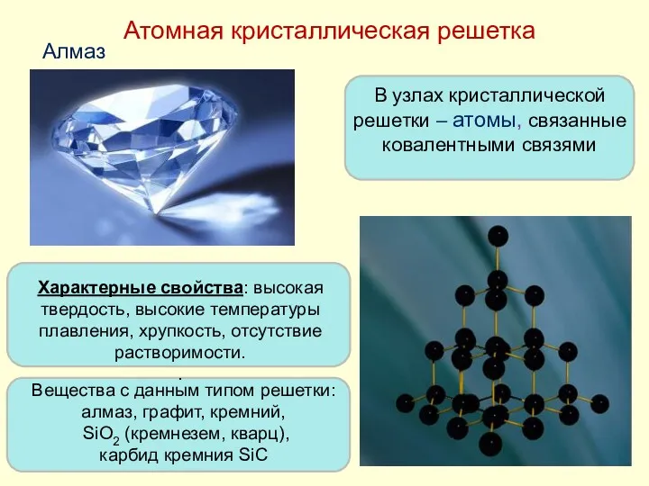 Атомная кристаллическая решетка В узлах кристаллической решетки – атомы, связанные