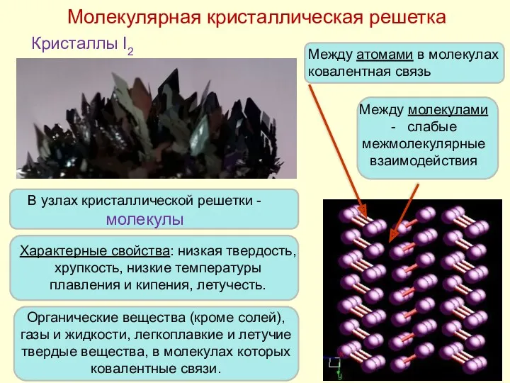 Молекулярная кристаллическая решетка Характерные свойства: низкая твердость, хрупкость, низкие температуры