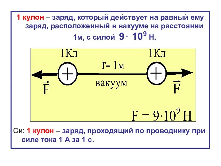 1 кулон – заряд, который действует на равный ему заряд,