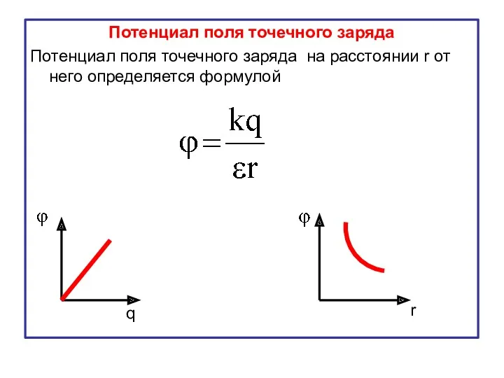 Потенциал поля точечного заряда Потенциал поля точечного заряда на расстоянии
