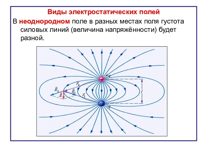 Виды электростатических полей В неоднородном поле в разных местах поля