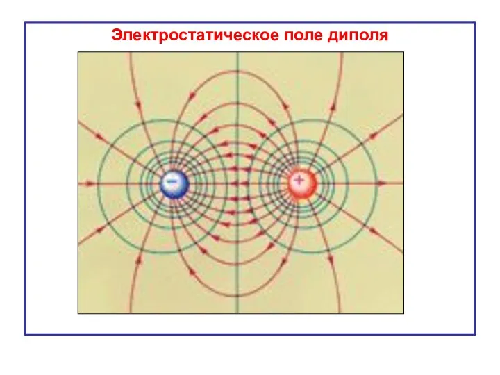 Электростатическое поле диполя