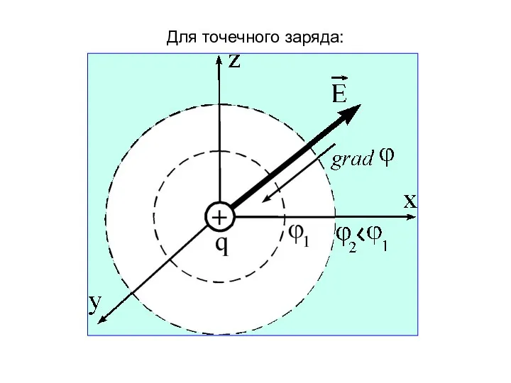 Для точечного заряда: