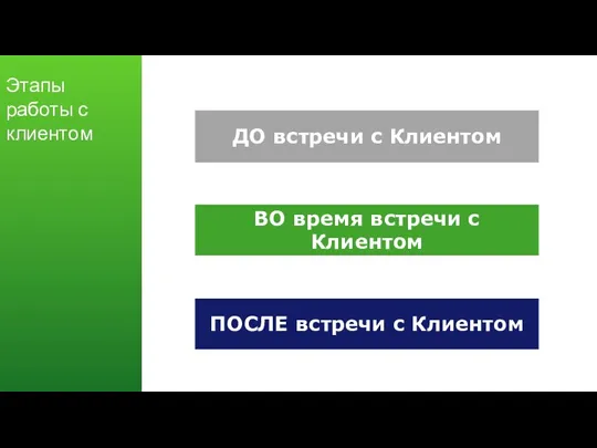 Этапы работы с клиентом ДО встречи с Клиентом ВО время