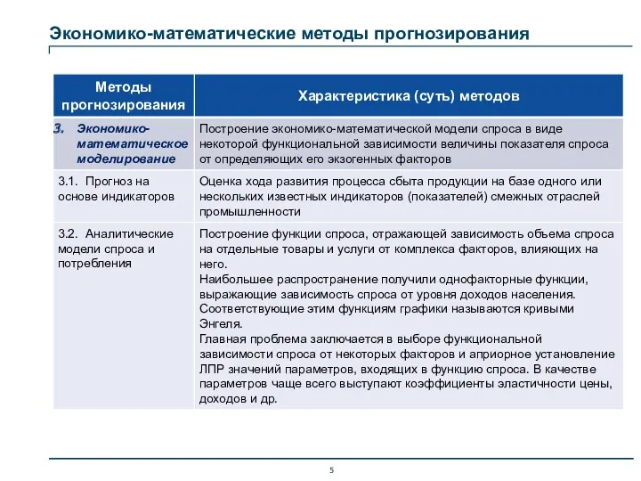 Экономико-математические методы прогнозирования