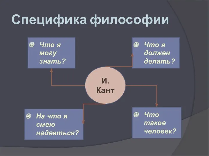 Специфика философии И. Кант Что я могу знать? Что я