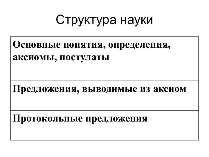 Структура науки