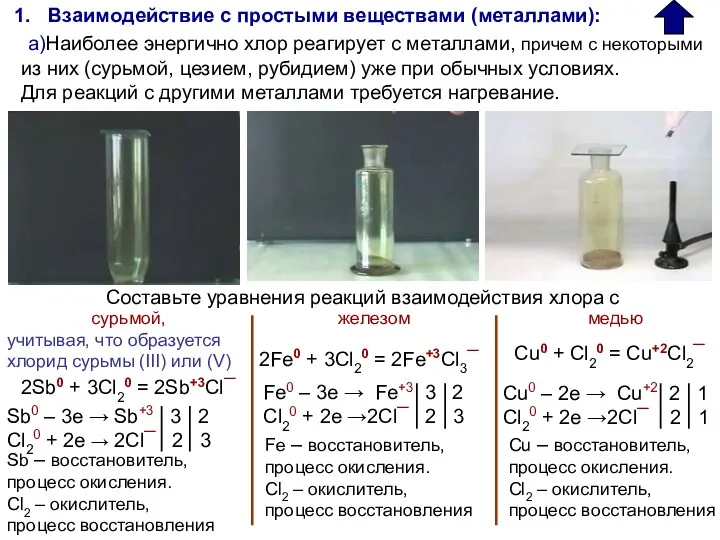 Взаимодействие с простыми веществами (металлами): а)Наиболее энергично хлор реагирует с металлами, причем с