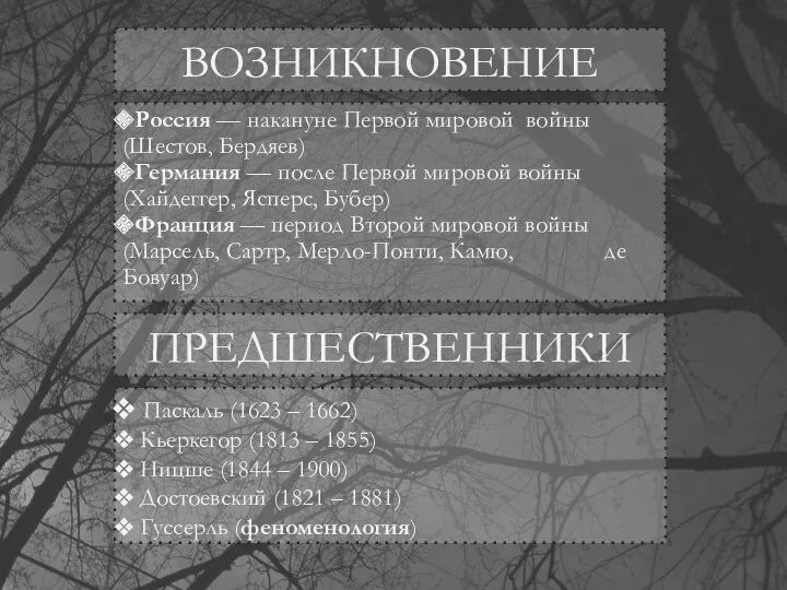 ВОЗНИКНОВЕНИЕ Россия — накануне Первой мировой войны (Шестов, Бердяев) Германия — после Первой